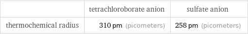  | tetrachloroborate anion | sulfate anion thermochemical radius | 310 pm (picometers) | 258 pm (picometers)