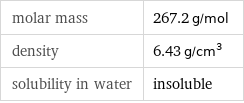 molar mass | 267.2 g/mol density | 6.43 g/cm^3 solubility in water | insoluble