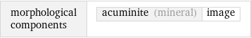 morphological components | acuminite (mineral) | image