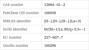 CAS number | 13864-01-2 PubChem CID number | 166938 SMILES identifier | [H-].[H-].[H-].[La+3] InChI identifier | InChI=1/La.3H/q+3;3*-1 EU number | 237-607-7 Gmelin number | 160296