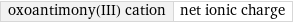 oxoantimony(III) cation | net ionic charge