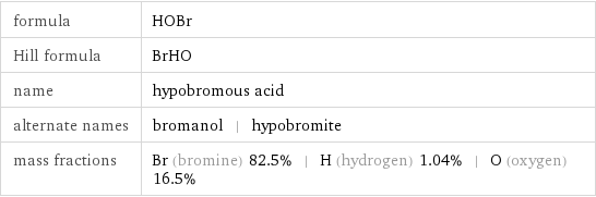 formula | HOBr Hill formula | BrHO name | hypobromous acid alternate names | bromanol | hypobromite mass fractions | Br (bromine) 82.5% | H (hydrogen) 1.04% | O (oxygen) 16.5%