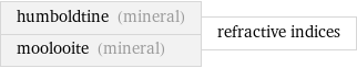 humboldtine (mineral) moolooite (mineral) | refractive indices