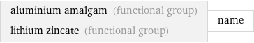 aluminium amalgam (functional group) lithium zincate (functional group) | name