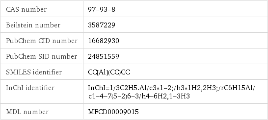 CAS number | 97-93-8 Beilstein number | 3587229 PubChem CID number | 16682930 PubChem SID number | 24851559 SMILES identifier | CC[Al](CC)CC InChI identifier | InChI=1/3C2H5.Al/c3*1-2;/h3*1H2, 2H3;/rC6H15Al/c1-4-7(5-2)6-3/h4-6H2, 1-3H3 MDL number | MFCD00009015