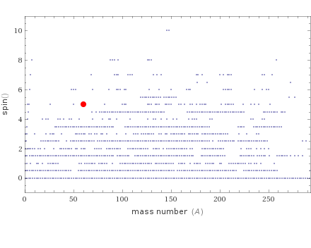 Quantum properties