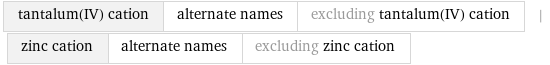 tantalum(IV) cation | alternate names | excluding tantalum(IV) cation | zinc cation | alternate names | excluding zinc cation