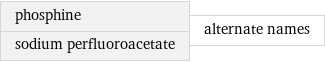 phosphine sodium perfluoroacetate | alternate names