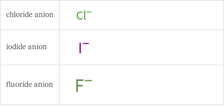 Structure diagrams