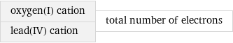 oxygen(I) cation lead(IV) cation | total number of electrons