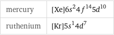 mercury | [Xe]6s^24f^145d^10 ruthenium | [Kr]5s^14d^7