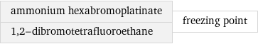 ammonium hexabromoplatinate 1, 2-dibromotetrafluoroethane | freezing point