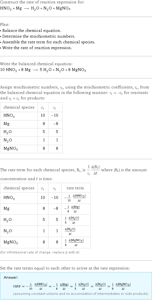 Construct the rate of reaction expression for: HNO_3 + Mg ⟶ H_2O + N_2O + MgNO3 Plan: • Balance the chemical equation. • Determine the stoichiometric numbers. • Assemble the rate term for each chemical species. • Write the rate of reaction expression. Write the balanced chemical equation: 10 HNO_3 + 8 Mg ⟶ 5 H_2O + N_2O + 8 MgNO3 Assign stoichiometric numbers, ν_i, using the stoichiometric coefficients, c_i, from the balanced chemical equation in the following manner: ν_i = -c_i for reactants and ν_i = c_i for products: chemical species | c_i | ν_i HNO_3 | 10 | -10 Mg | 8 | -8 H_2O | 5 | 5 N_2O | 1 | 1 MgNO3 | 8 | 8 The rate term for each chemical species, B_i, is 1/ν_i(Δ[B_i])/(Δt) where [B_i] is the amount concentration and t is time: chemical species | c_i | ν_i | rate term HNO_3 | 10 | -10 | -1/10 (Δ[HNO3])/(Δt) Mg | 8 | -8 | -1/8 (Δ[Mg])/(Δt) H_2O | 5 | 5 | 1/5 (Δ[H2O])/(Δt) N_2O | 1 | 1 | (Δ[N2O])/(Δt) MgNO3 | 8 | 8 | 1/8 (Δ[MgNO3])/(Δt) (for infinitesimal rate of change, replace Δ with d) Set the rate terms equal to each other to arrive at the rate expression: Answer: |   | rate = -1/10 (Δ[HNO3])/(Δt) = -1/8 (Δ[Mg])/(Δt) = 1/5 (Δ[H2O])/(Δt) = (Δ[N2O])/(Δt) = 1/8 (Δ[MgNO3])/(Δt) (assuming constant volume and no accumulation of intermediates or side products)