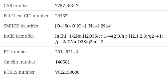 CAS number | 7757-83-7 PubChem CID number | 24437 SMILES identifier | [O-]S(=O)[O-].[Na+].[Na+] InChI identifier | InChI=1/2Na.H2O3S/c;;1-4(2)3/h;;(H2, 1, 2, 3)/q2*+1;/p-2/f2Na.O3S/q2m;-2 EU number | 231-821-4 Gmelin number | 140501 RTECS number | WE2150000