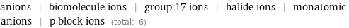 anions | biomolecule ions | group 17 ions | halide ions | monatomic anions | p block ions (total: 6)