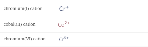 Structure diagrams