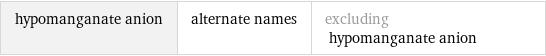 hypomanganate anion | alternate names | excluding hypomanganate anion