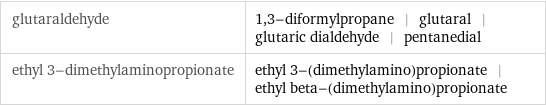 glutaraldehyde | 1, 3-diformylpropane | glutaral | glutaric dialdehyde | pentanedial ethyl 3-dimethylaminopropionate | ethyl 3-(dimethylamino)propionate | ethyl beta-(dimethylamino)propionate