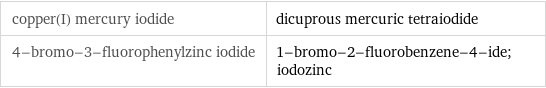 copper(I) mercury iodide | dicuprous mercuric tetraiodide 4-bromo-3-fluorophenylzinc iodide | 1-bromo-2-fluorobenzene-4-ide; iodozinc