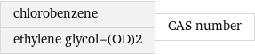 chlorobenzene ethylene glycol-(OD)2 | CAS number