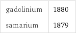 gadolinium | 1880 samarium | 1879