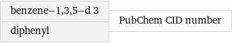 benzene-1, 3, 5-d 3 diphenyl | PubChem CID number