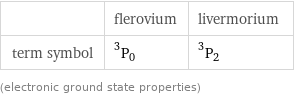  | flerovium | livermorium term symbol | ^3P_0 | ^3P_2 (electronic ground state properties)