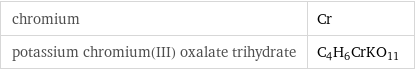 chromium | Cr potassium chromium(III) oxalate trihydrate | C_4H_6CrKO_11