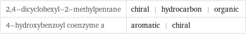 2, 4-dicyclohexyl-2-methylpentane | chiral | hydrocarbon | organic 4-hydroxybenzoyl coenzyme a | aromatic | chiral