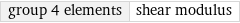 group 4 elements | shear modulus