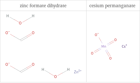 Structure diagrams