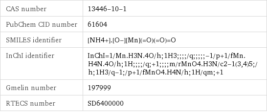 CAS number | 13446-10-1 PubChem CID number | 61604 SMILES identifier | [NH4+].[O-][Mn](=O)(=O)=O InChI identifier | InChI=1/Mn.H3N.4O/h;1H3;;;;/q;;;;;-1/p+1/fMn.H4N.4O/h;1H;;;;/q;+1;;;;m/rMnO4.H3N/c2-1(3, 4)5;/h;1H3/q-1;/p+1/fMnO4.H4N/h;1H/qm;+1 Gmelin number | 197999 RTECS number | SD6400000