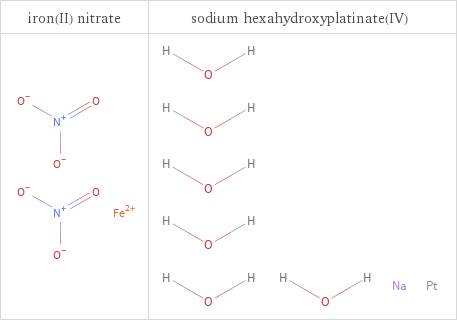 Structure diagrams