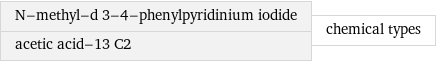 N-methyl-d 3-4-phenylpyridinium iodide acetic acid-13 C2 | chemical types