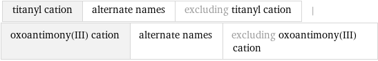 titanyl cation | alternate names | excluding titanyl cation | oxoantimony(III) cation | alternate names | excluding oxoantimony(III) cation