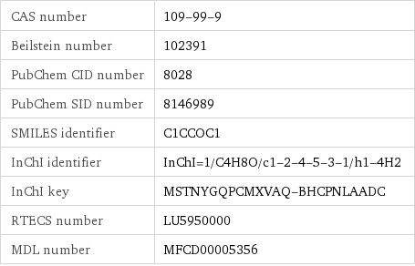 CAS number | 109-99-9 Beilstein number | 102391 PubChem CID number | 8028 PubChem SID number | 8146989 SMILES identifier | C1CCOC1 InChI identifier | InChI=1/C4H8O/c1-2-4-5-3-1/h1-4H2 InChI key | MSTNYGQPCMXVAQ-BHCPNLAADC RTECS number | LU5950000 MDL number | MFCD00005356