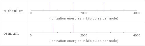 Reactivity