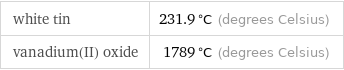 white tin | 231.9 °C (degrees Celsius) vanadium(II) oxide | 1789 °C (degrees Celsius)