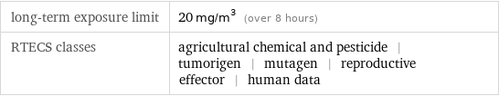 long-term exposure limit | 20 mg/m^3 (over 8 hours) RTECS classes | agricultural chemical and pesticide | tumorigen | mutagen | reproductive effector | human data