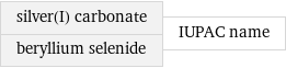 silver(I) carbonate beryllium selenide | IUPAC name