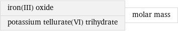 iron(III) oxide potassium tellurate(VI) trihydrate | molar mass