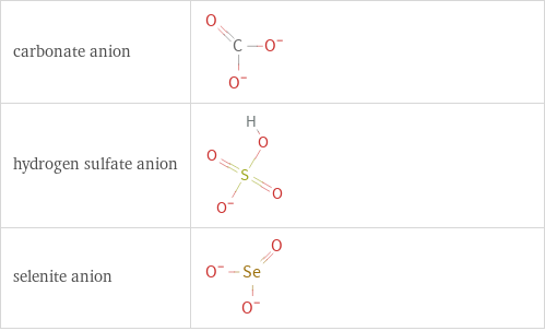 Structure diagrams