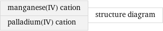 manganese(IV) cation palladium(IV) cation | structure diagram