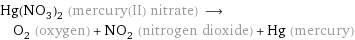 Hg(NO_3)_2 (mercury(II) nitrate) ⟶ O_2 (oxygen) + NO_2 (nitrogen dioxide) + Hg (mercury)