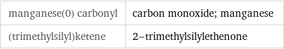 manganese(0) carbonyl | carbon monoxide; manganese (trimethylsilyl)ketene | 2-trimethylsilylethenone