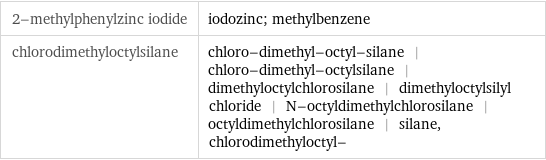 2-methylphenylzinc iodide | iodozinc; methylbenzene chlorodimethyloctylsilane | chloro-dimethyl-octyl-silane | chloro-dimethyl-octylsilane | dimethyloctylchlorosilane | dimethyloctylsilyl chloride | N-octyldimethylchlorosilane | octyldimethylchlorosilane | silane, chlorodimethyloctyl-