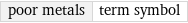 poor metals | term symbol