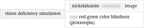 vision deficiency simulation | nickelalumite (mineral) | image type red-green color blindness (protanopia)