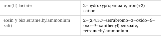 iron(II) lactate | 2-hydroxypropanoate; iron(+2) cation eosin y bis(tetramethylammonium salt) | 2-(2, 4, 5, 7-tetrabromo-3-oxido-6-oxo-9-xanthenyl)benzoate; tetramethylammonium