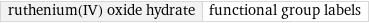 ruthenium(IV) oxide hydrate | functional group labels